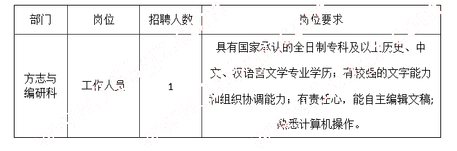 觀山湖區(qū)檔案局(檔案館、地方志辦) 招聘信息